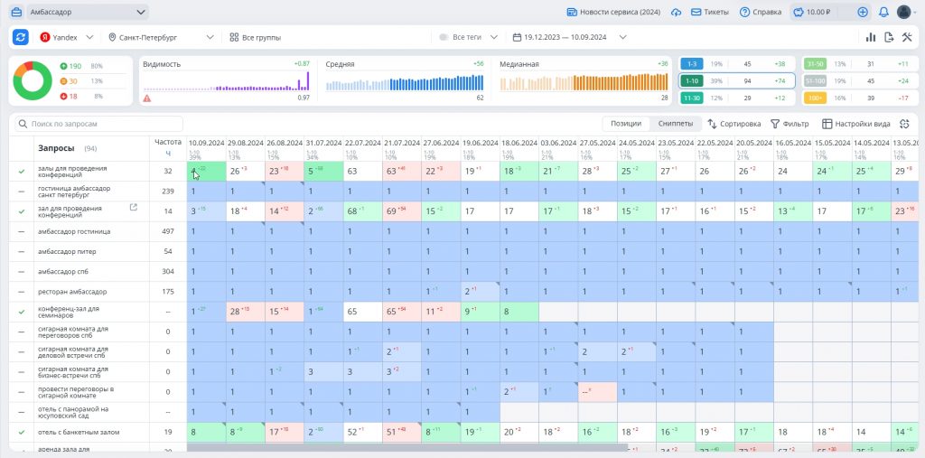 Результат 1