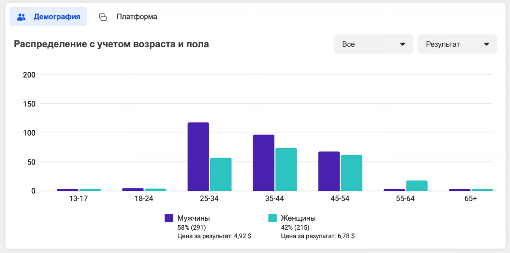 Результат 4