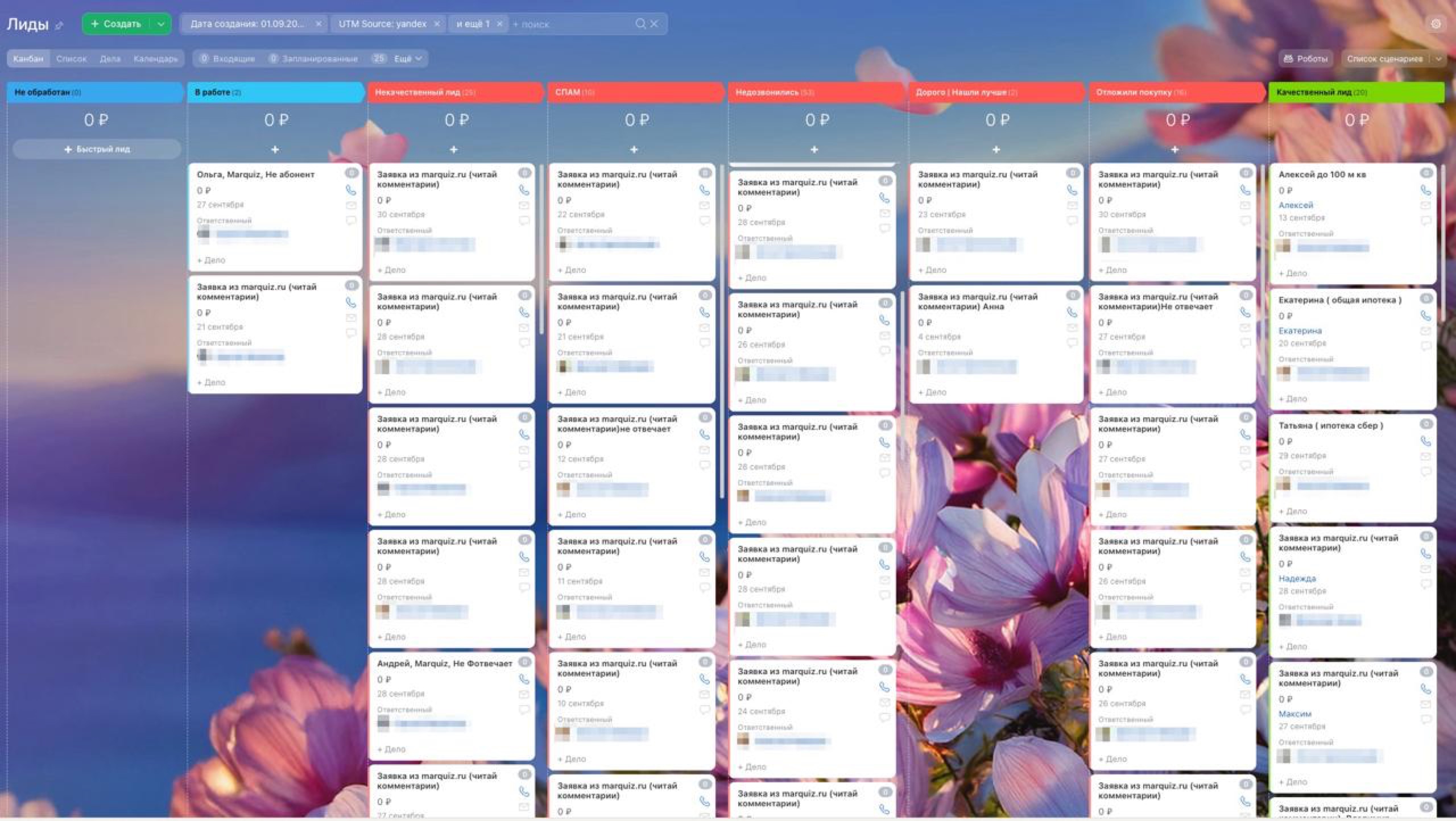 «Лиды говно» или ОП сливает 70% входящих: где на самом деле ломается воронка