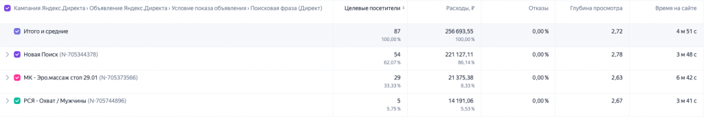 Результат 3